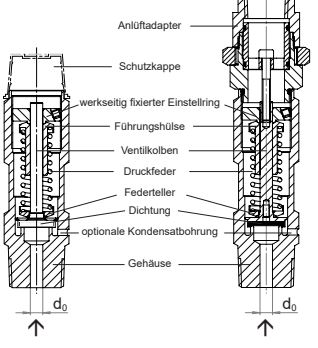 konfigurierbares Sicherheitsventil SV 805-ES Edelstahl
